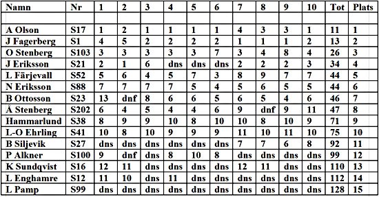resut_karlrace08