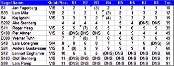 sm2006tabell