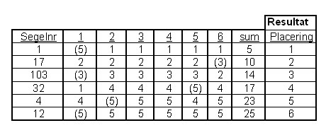visresultat2012